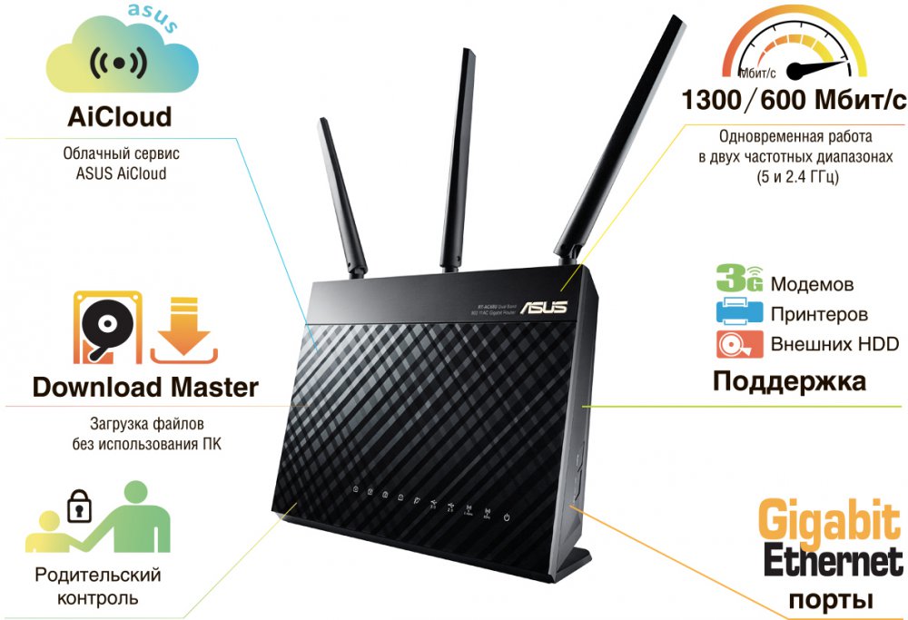 Wi-Fi Роутер ASUS RT-AC68U